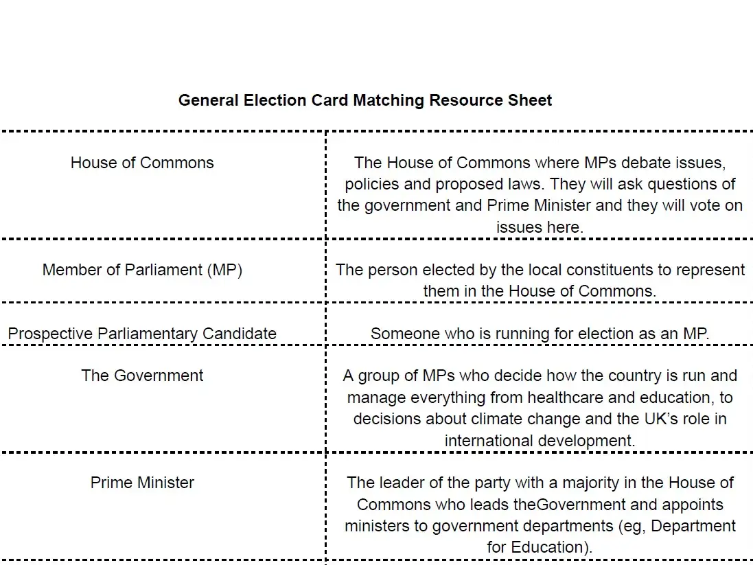 Our manifesto for the world: Card sort activity