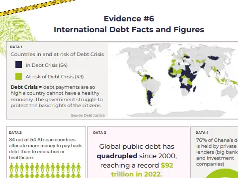 KS3 True Crime international debt workshop printed resources
