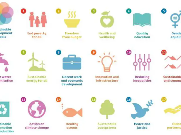 Header - Sustainable Development Goals